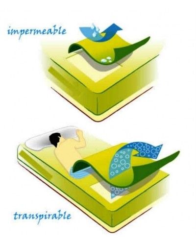 Sabana bajera SMARTCEL TENCEL impermeable transpirable 1213-14 Granate 